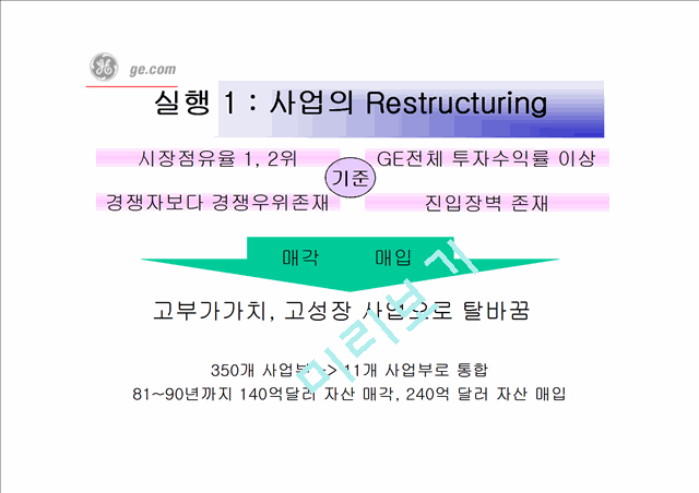 GE(General Electric)의 경영혁신   (9 )